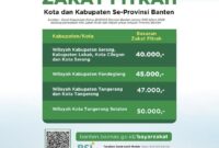 Rincian Nilai Zakat Fitrah 2026 di Banten. (Foto: Official Instagram @baznasbanten)